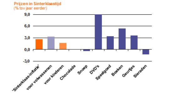 ING - Sinterklaascadeaus ING - Sinterklaascadeaus